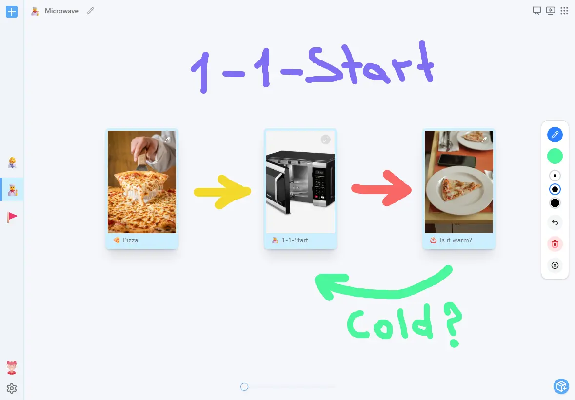 Example of three-card First-Then board for teaching microwave skills: pizza, microwave and pizza on a plate
